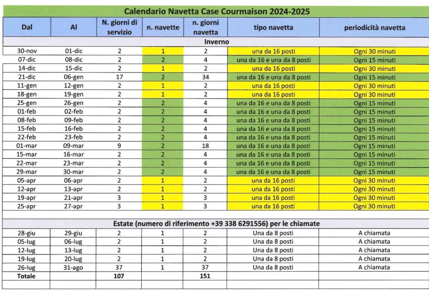 Courmayeur~Navetta Gratuita Per Il Centro+Impianti Zewnętrze zdjęcie
